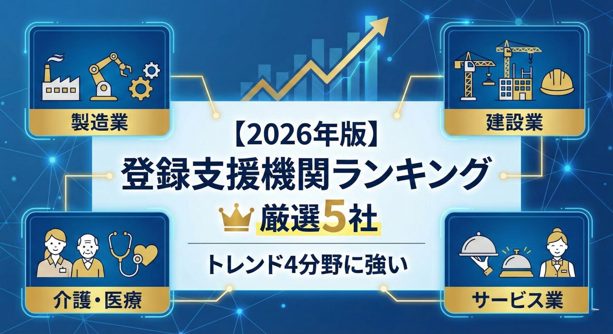 【2026年最新】登録支援機関ランキングのアイキャッチ画像。トレンド4分野（飲食・介護・製造・建設）に強い厳選5社の比較を、業界アイコンと人々が握手するイラストで表現。