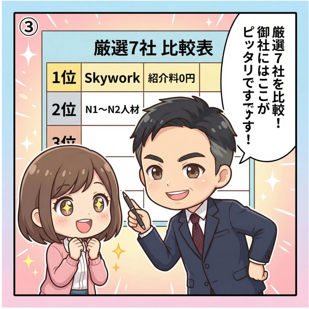 佐藤真一が登録支援機関の厳選7社比較表でSkyworkの紹介料0円モデルを採用担当者に紹介する漫画イラスト